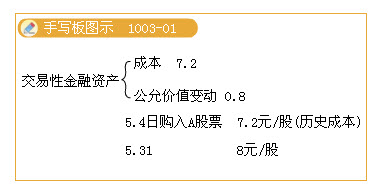 滚动鼠标轮调整图片大小，点击链接查看原图